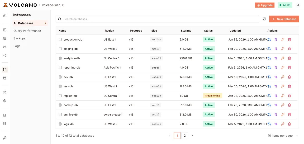 The Volcano dashboard listing databases with their region, Postgres version and tier