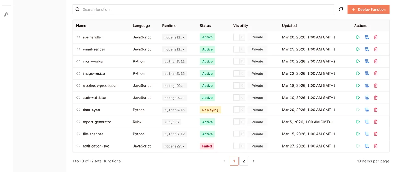 Deployed functions with their runtime and visibility
